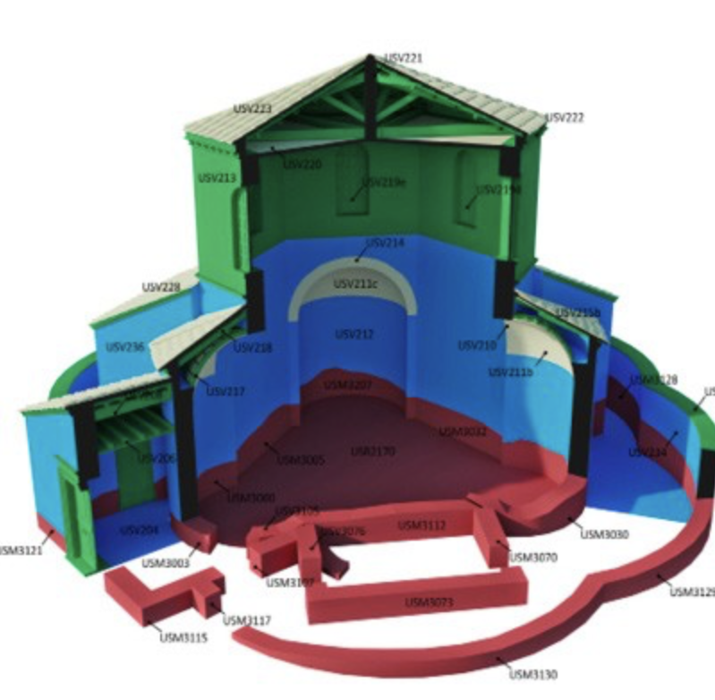 EM graph and proxy models of the Roman Villa of Aiano