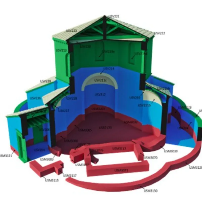 EM graph and proxy models of the Roman Villa of Aiano
