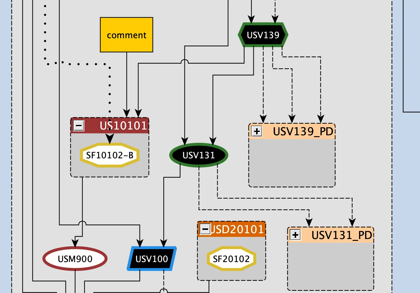 Extended Matrix graph in yEd showing stratigraphic units, properties and document nodes connected by typed edges