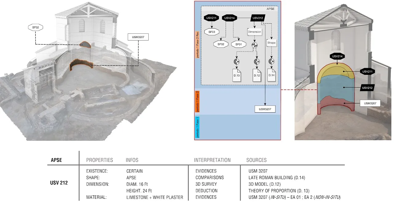 EM graph and proxy models of the Roman Villa of Aiano